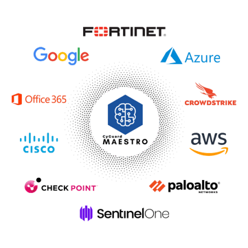 CyGuard Maestro™ Integrations Page-1