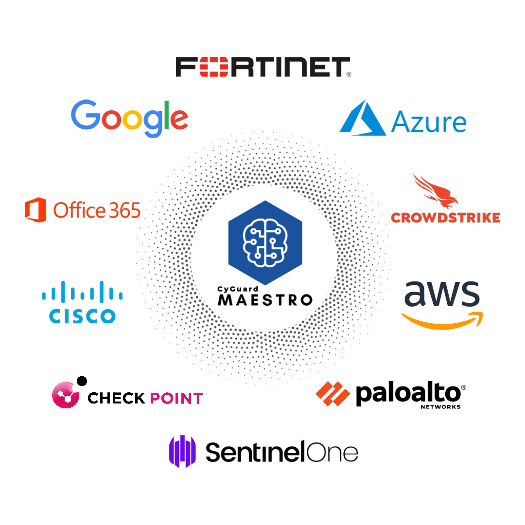 CyGuard Maestro™ Integrations Page-1